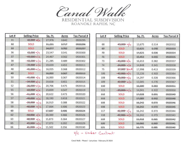 RR Canal Price List - May 2025
