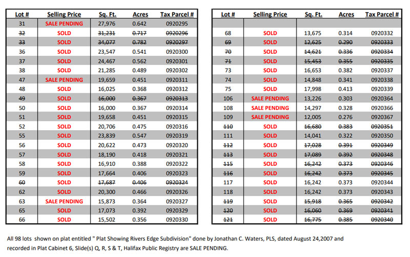 Canal Walk Price List - April 15, 2026